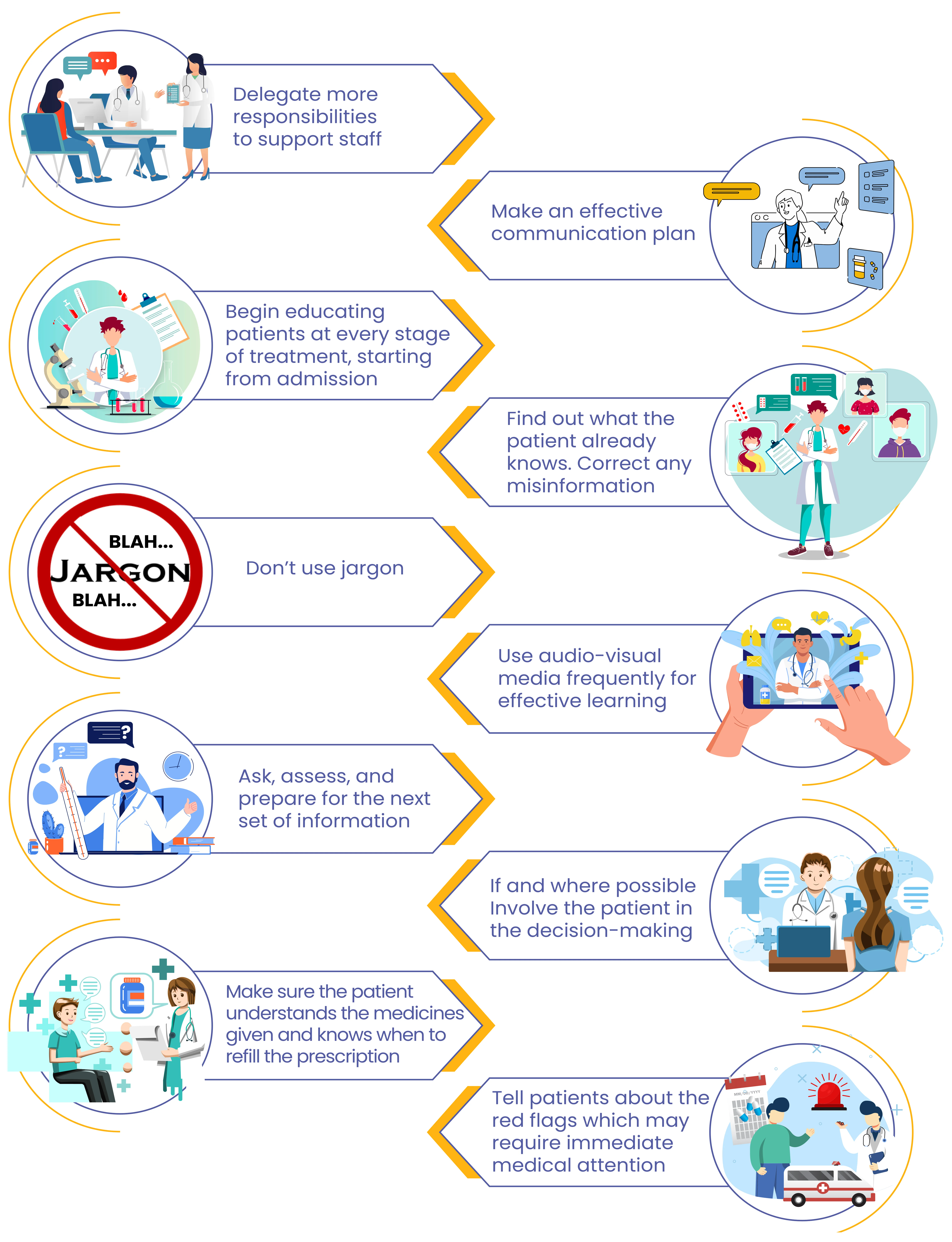 use case 7