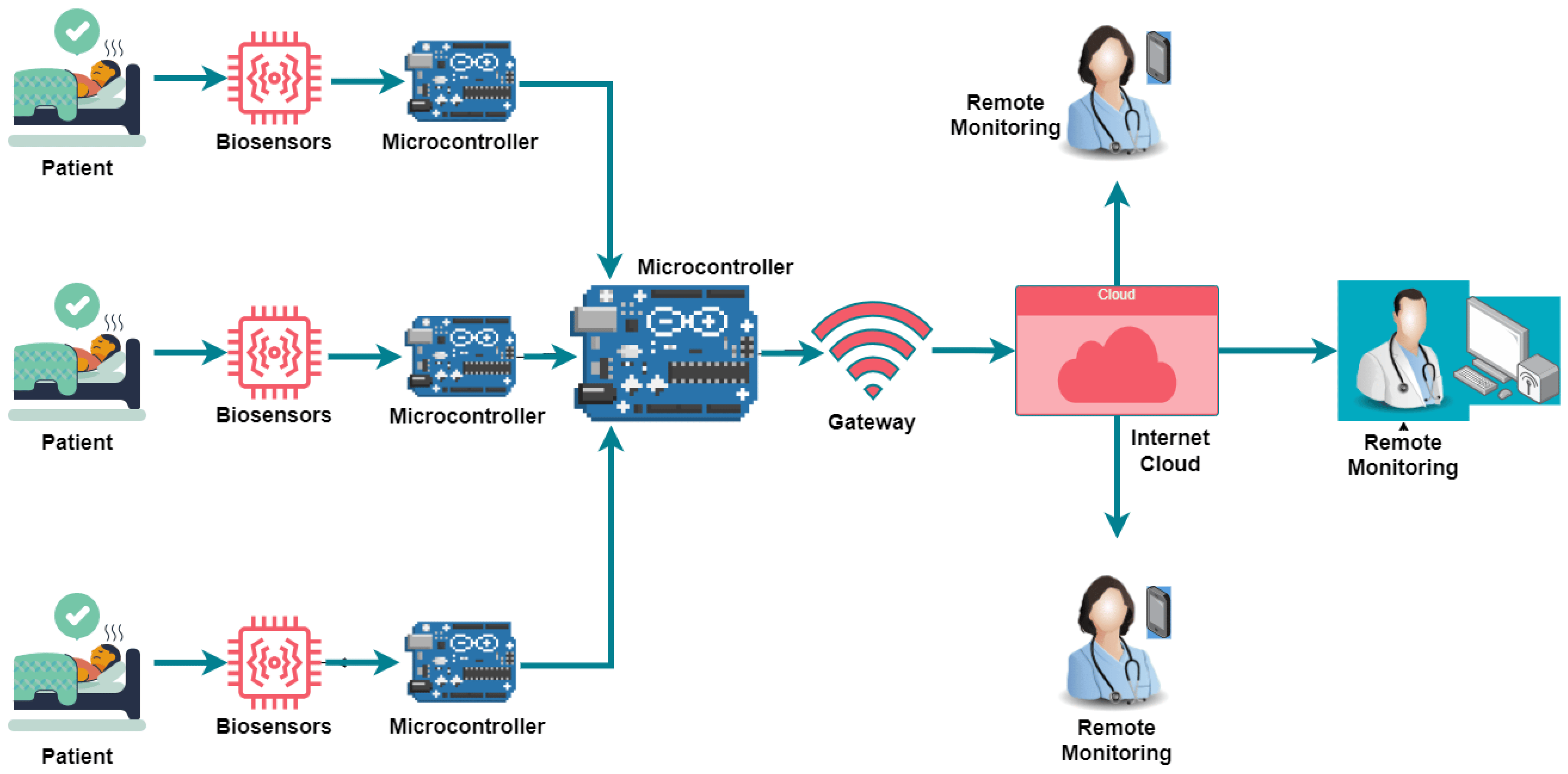 use case 1